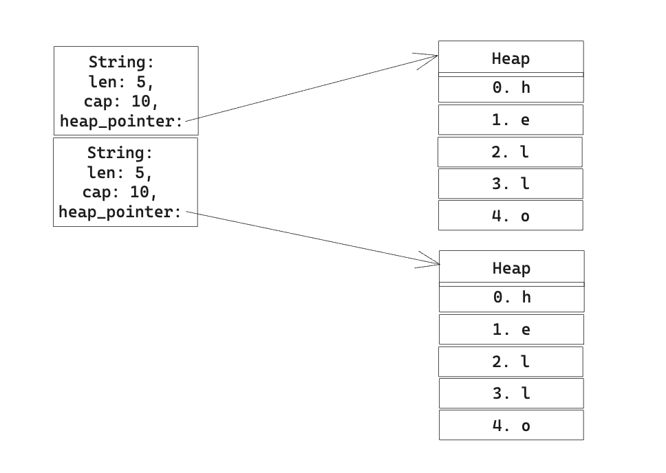 Description of the image